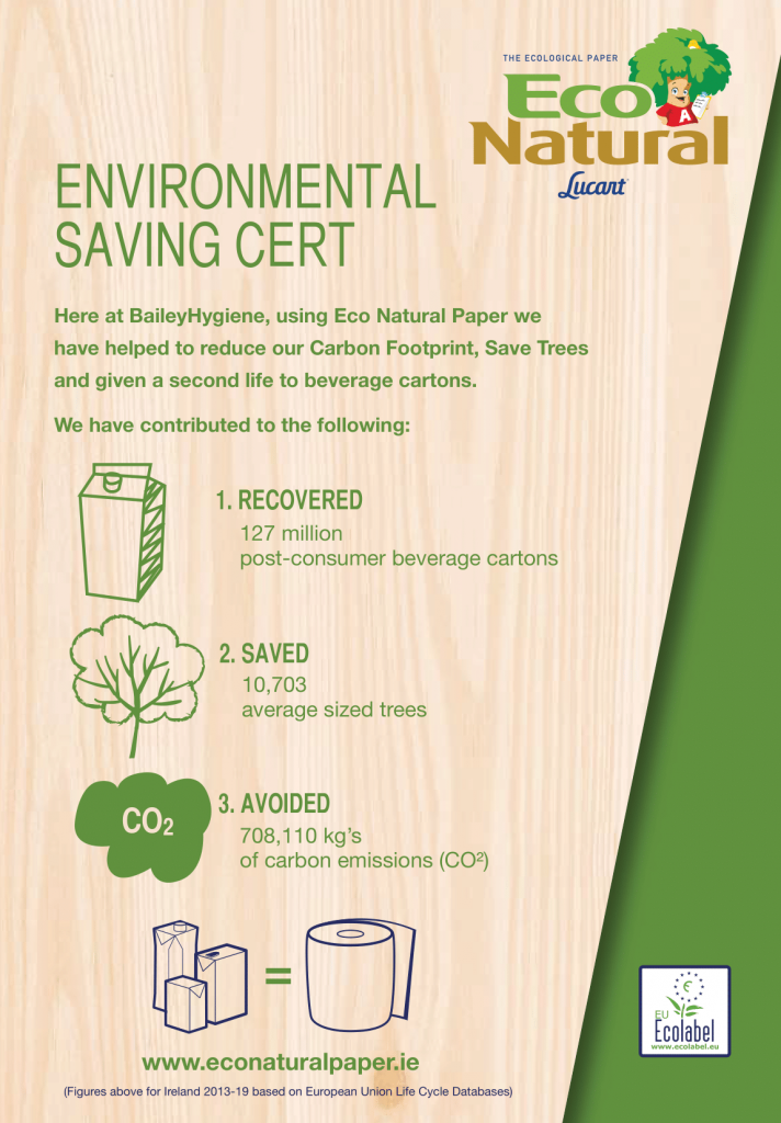 Environmental Savings Cert